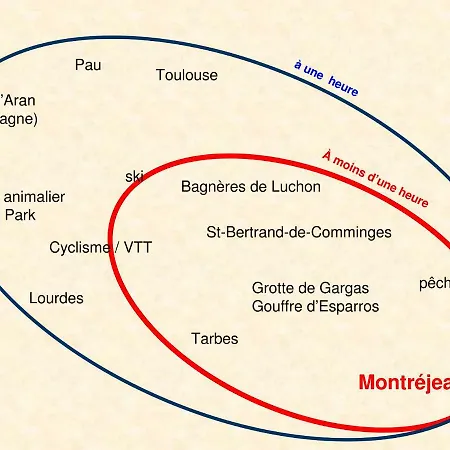 L'annexe *